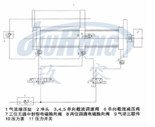 氣液增壓機(jī)的具有外部控制電路的氣動控制系統(tǒng)