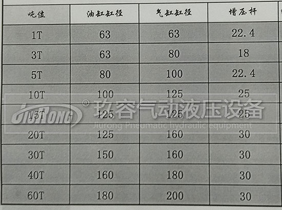 玖容增壓缸廠家的油缸直徑、前桿直徑、氣缸直徑對(duì)照表