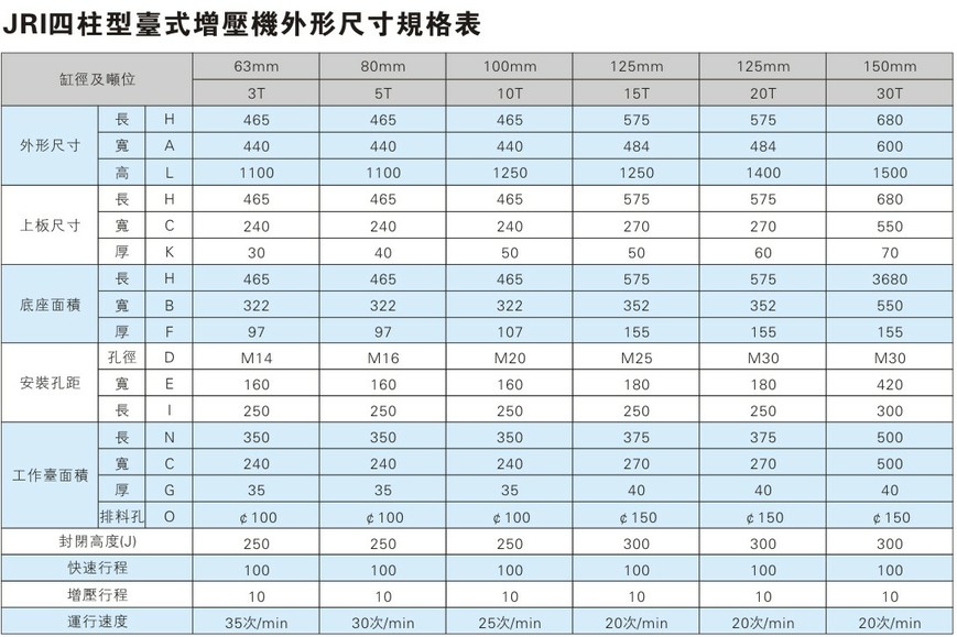 小型四柱氣液增壓機外形尺寸規(guī)格表